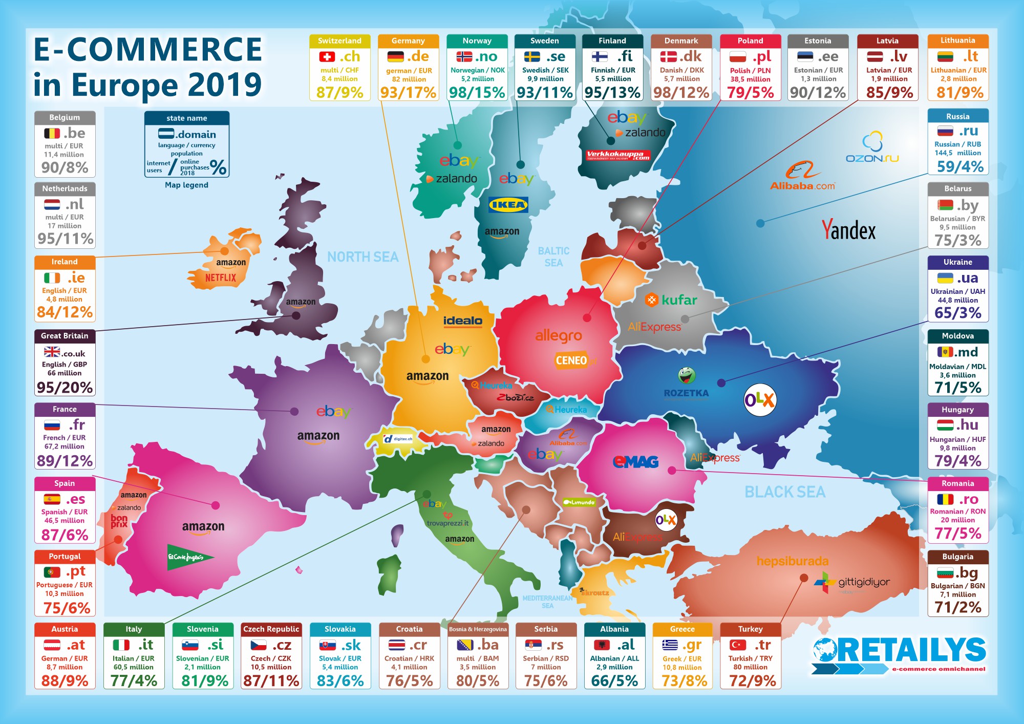 Mapa Evrope 2020